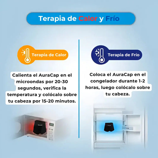 AuraCap - Gorro de Gel Para el Alivio de Migrañas